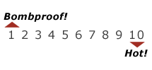 disposition scale